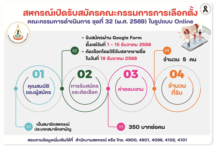 รับสมัครคณะกรรมการการเลือกตั้งคณะกรรมการดำเนินการสหกรณ์ฯ ชุดที่ 32 (พ.ศ. 2569) Online