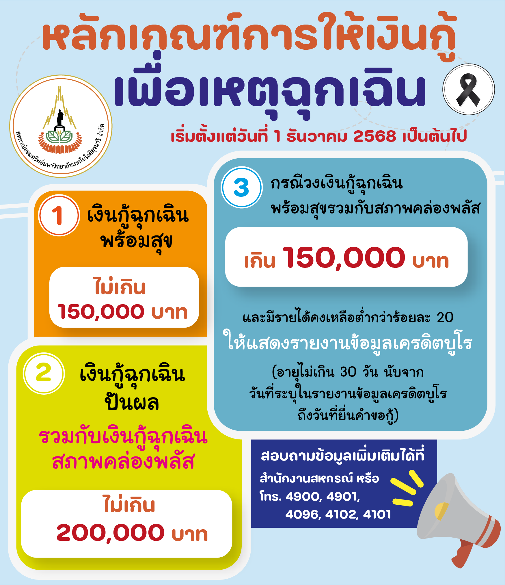 หลักเกณฑ์การกู้เงินเพื่อเหตุฉุกเฉิน
