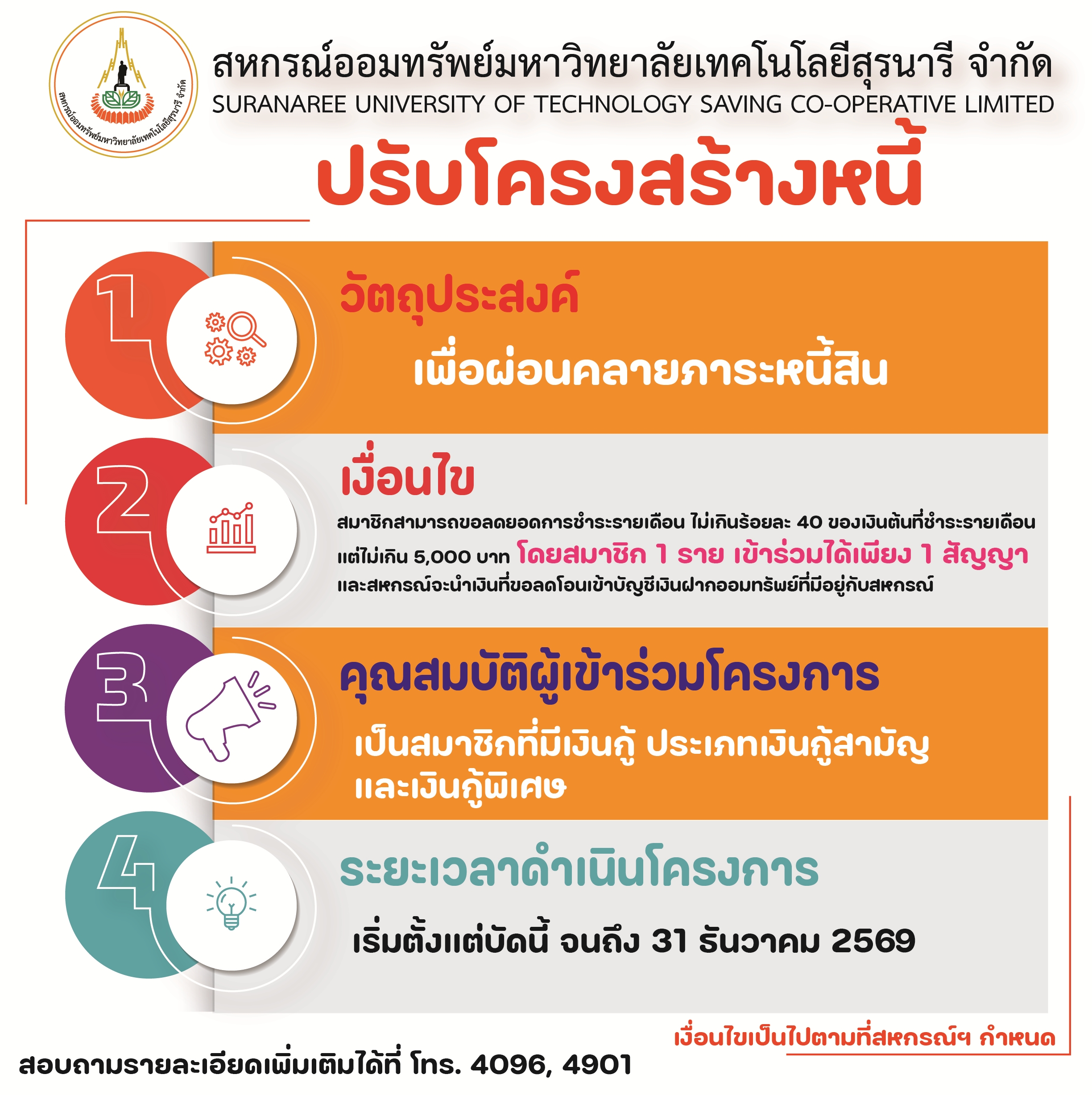 โครงการปรับปรุงโครงสร้างหนี้