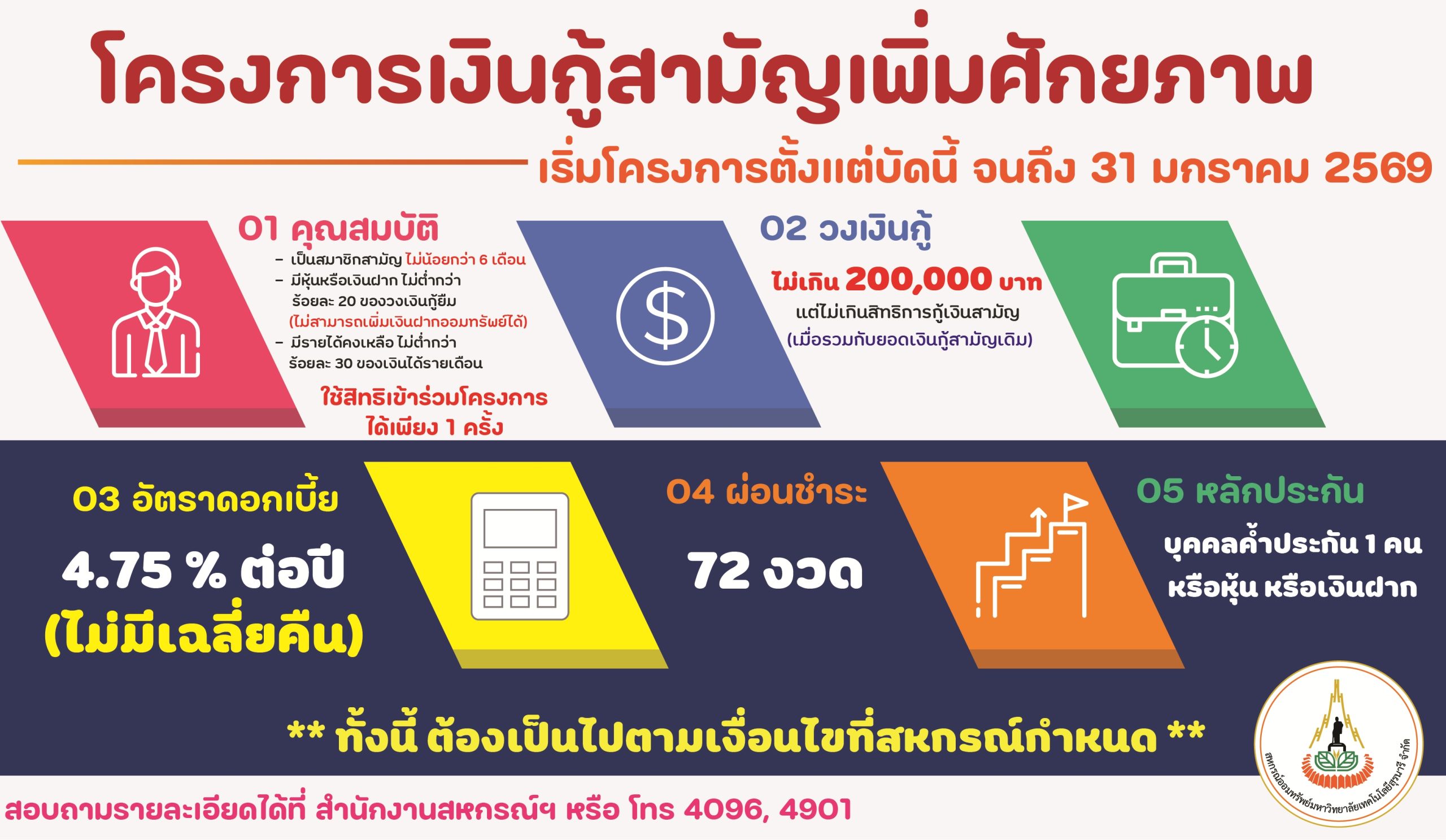 โครงการเงินกู้สามัญเพิ่มศักยภาพ