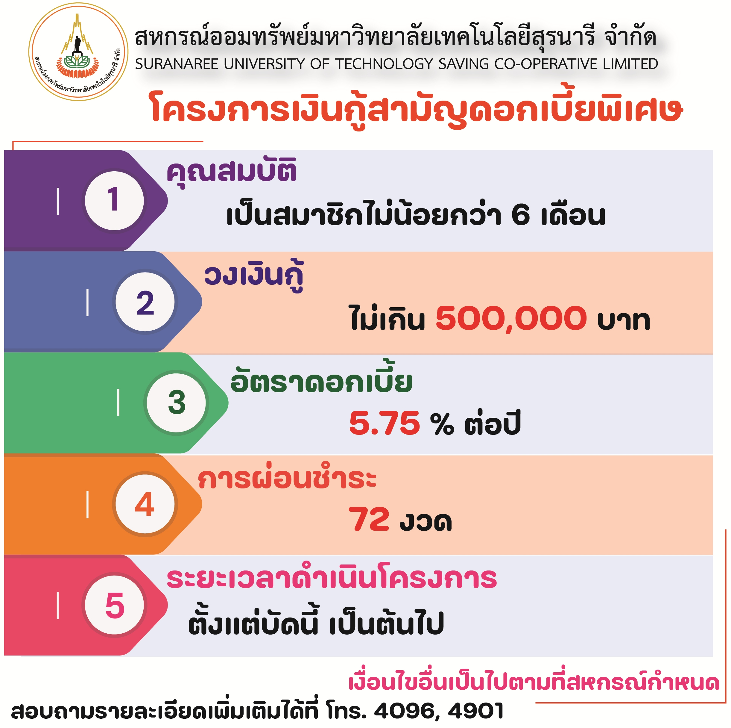 โครงการเงินกู้สามัญดอกเบี้ยพิเศษ
