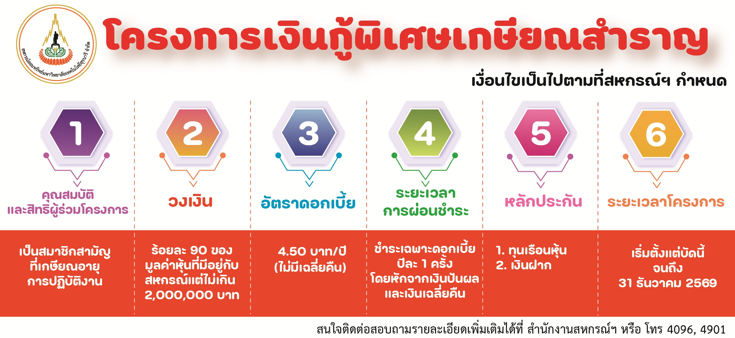 โครงการเงินกู้พิเศษเกษียณสำราญ