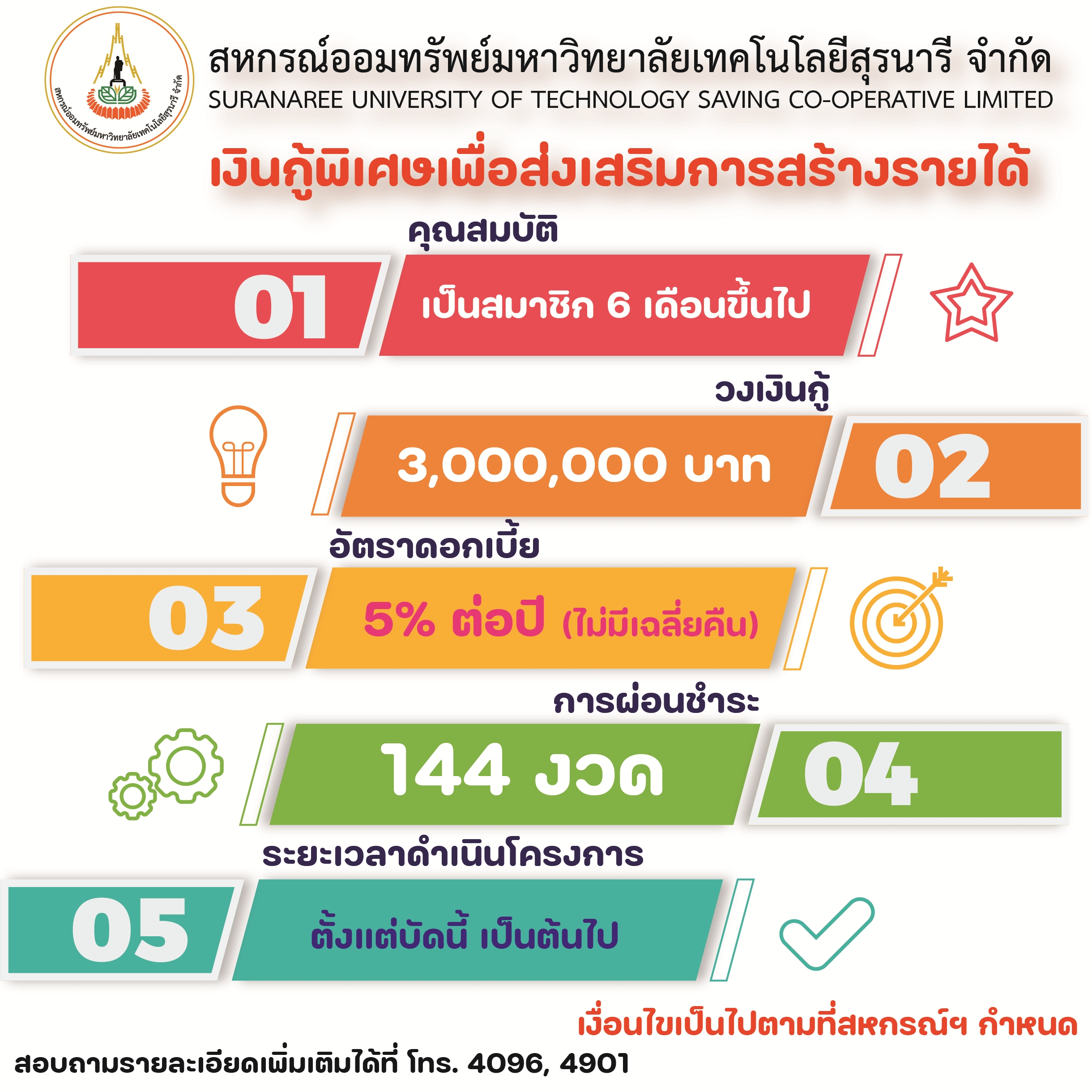 โครงการเงินกู้พิเศษเพื่อส่งเสริมการสร้างรายได้