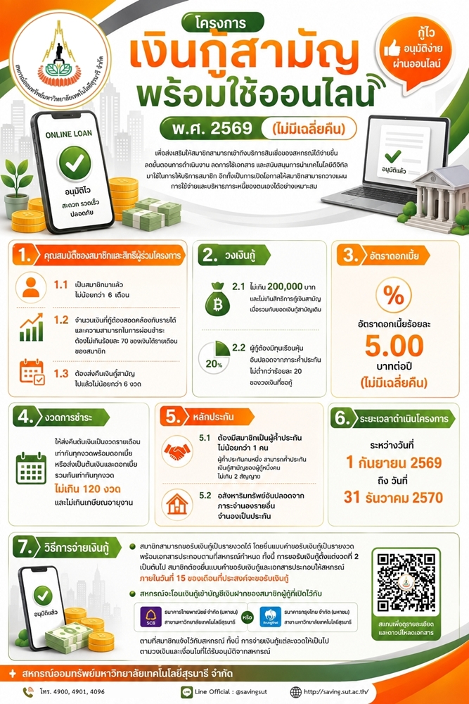 โครงการเงินกู้สามัญพร้อมใช้ออนไลน์ พ.ศ. 2569 (ไม่มีเฉลี่ยคืน)