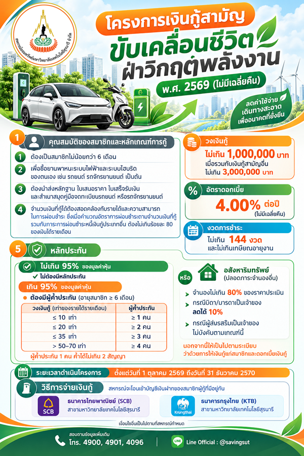โครงการเงินกู้สามัญ“ขับเคลื่อนชีวิต ฝ่าวิกฤตพลังงาน” พ.ศ. 2569 (ไม่มีเฉลี่ยคืน)