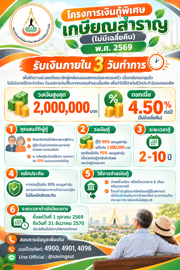 โครงการเงินกู้พิเศษเกษียณสำราญ